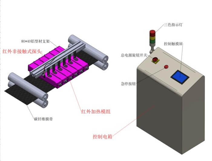 碳纖維線(xiàn)束預(yù)浸料快速加熱.jpg